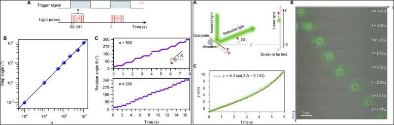Nanoscale Lamb wave-driven motors in nonliquid environments