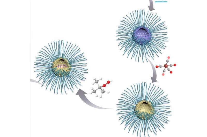 Novel nanoparticle enhances radiation tumor killing