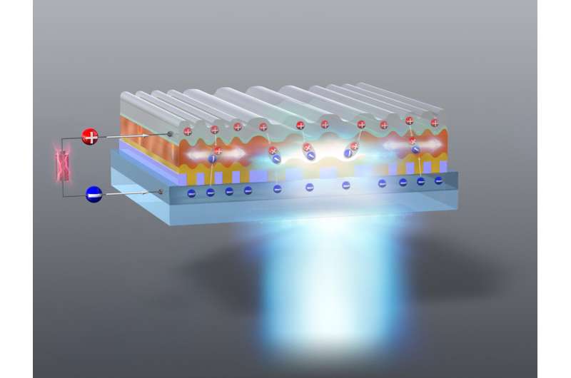 Organic laser diodes move from dream to reality