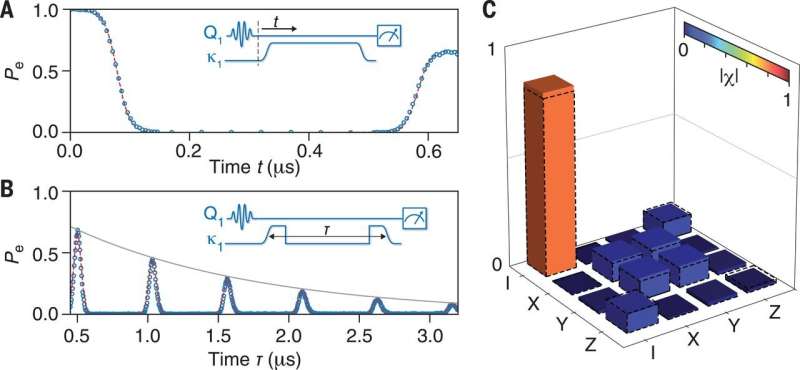 Phonon-mediated quantum state transfer and remote qubit entanglement