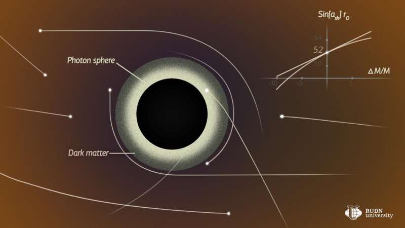 RUDN University physicist estimated the effect of dark matter on the shadow of a black hole