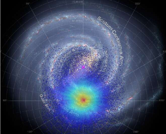 Star formation burst in the Milky Way 2-3 million years ago