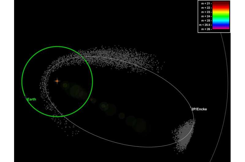 Study investigates potential risk of Taurid meteor swarm