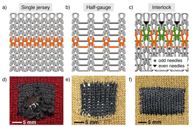 That new yarn? -- wearable, washable textile devices are possible with MXene-coated yarns