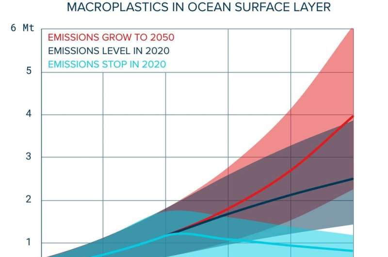 The ocean's plastic problem is closer to home than scientists first thought