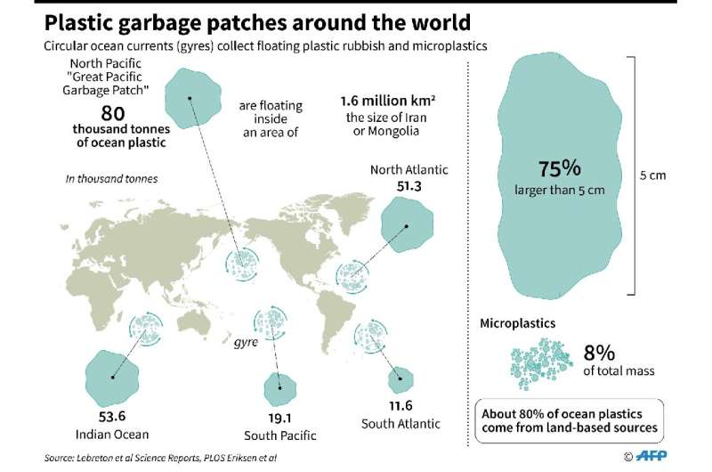 World map showing marine areas where plastic rubbish and microplastics are collected by circular currents