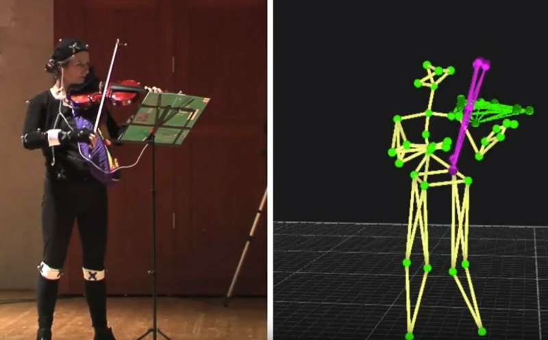 Artificial intelligence enables recognizing and assessing a violinist's bow movements