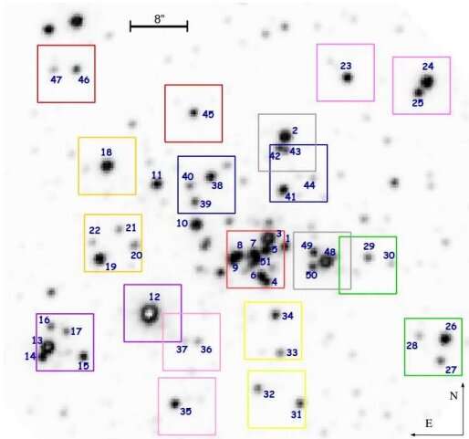 **Astronomers detect new massive stars in the young cluster VVV CL074