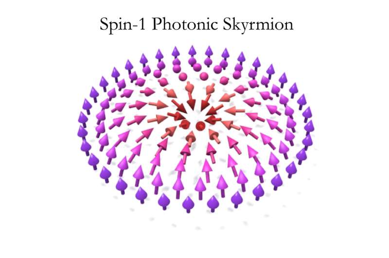 Researchers propose new topological phase of atomic matter hosting ‘photonic skyrmions’