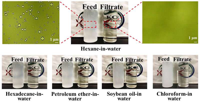 Development of ultrathin durable membrane for efficient oil and water separation