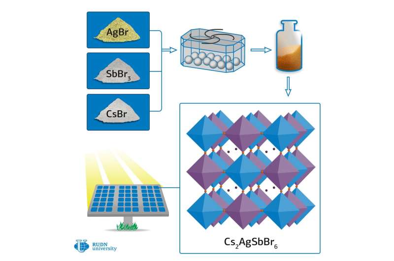 RUDN University chemist developed a way to produce new materials for solar panels