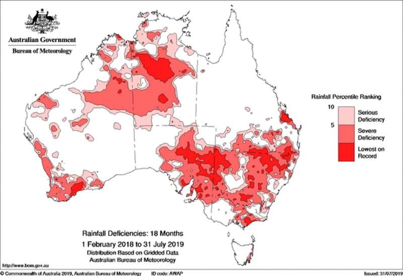 2C of global warming would put pressure on Melbourne's water supply
