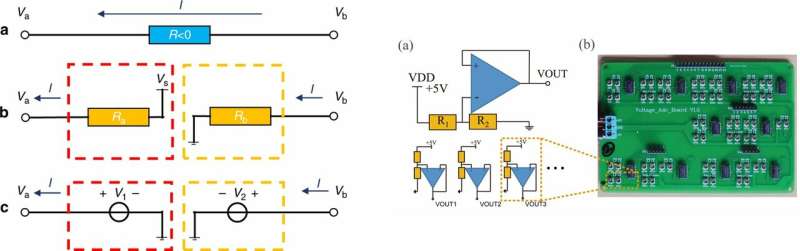A direct current (DC) remote cloak to hide arbitrary objects