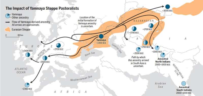 Ancient DNA study tracks formation of populations across Central Asia