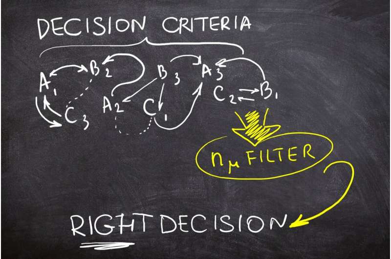 A RUDN Mathematician Developed a Balanced Filter for Making Optimal Decisions