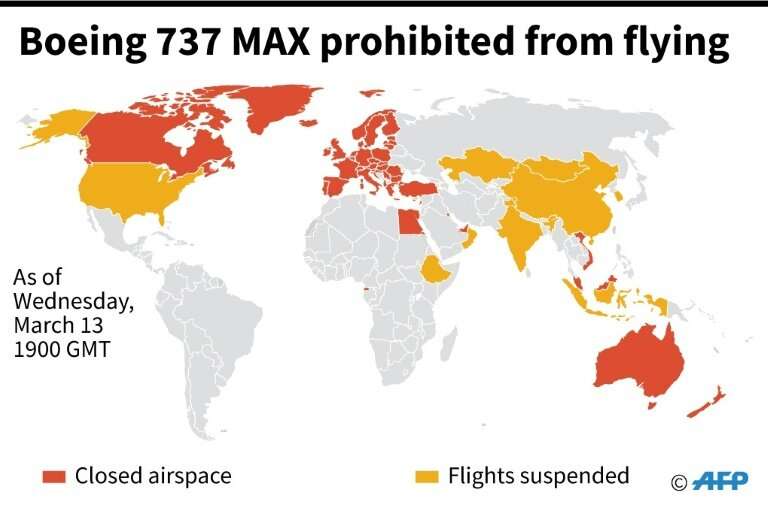 Boeing 737 MAX prohibited from flying