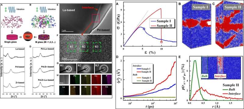 Fast surface dynamics enabled cold joining of metallic glasses