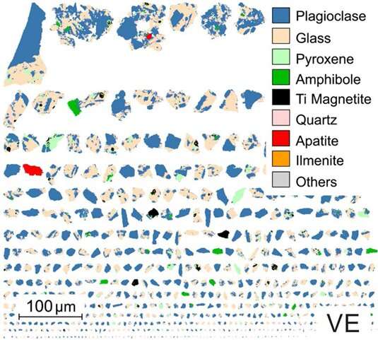 Geological fingerprinting of volcanic ash