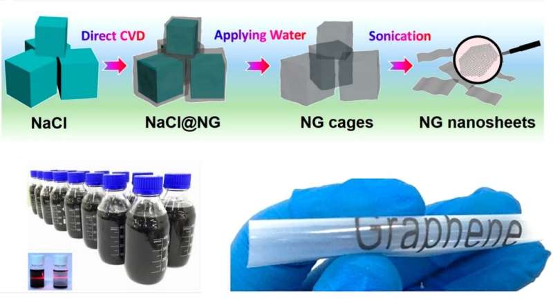 Graphene-based ink may lead to printable energy storage devices
