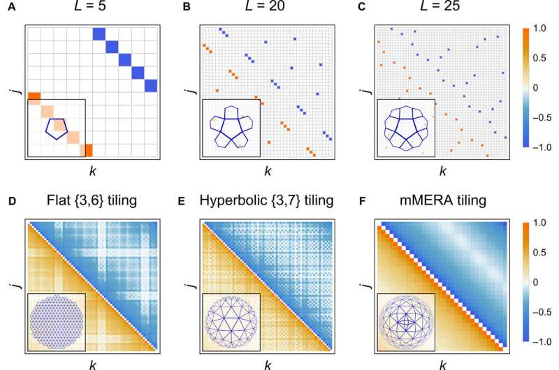 Holography and criticality in matchgate tensor networks