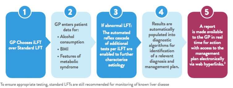Liver disease: how new intelligent testing could save thousands of lives