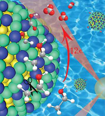 New core-shell catalyst for ethanol fuel cells