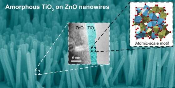 Optimizing the growth of coatings on nanowire catalysts