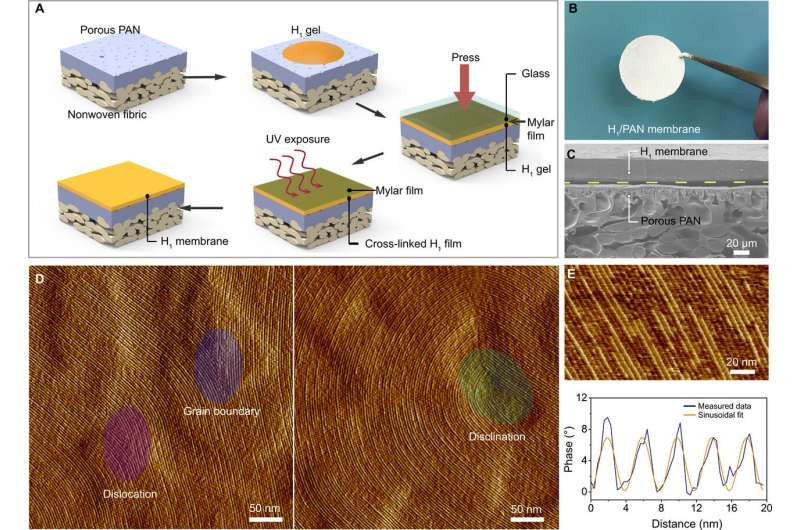 Self-assembled membrane with water-continuous transport pathways for precise nanofiltration