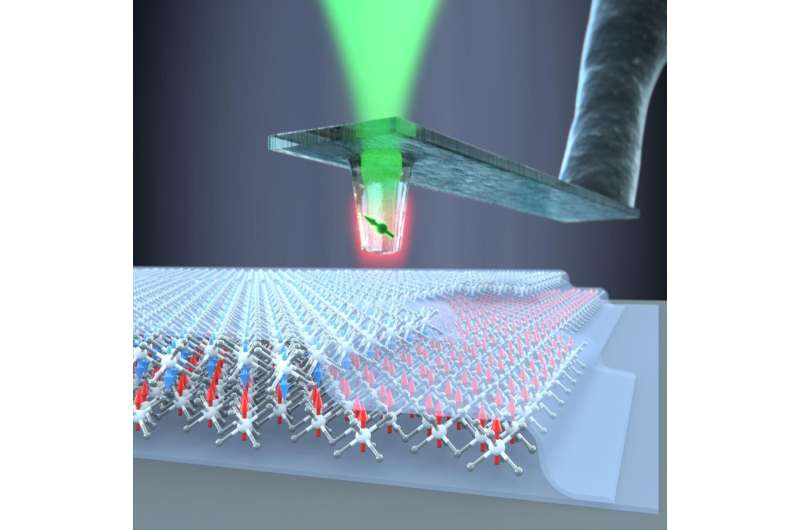 Unprecedented insight into two-dimensional magnets using diamond quantum sensors