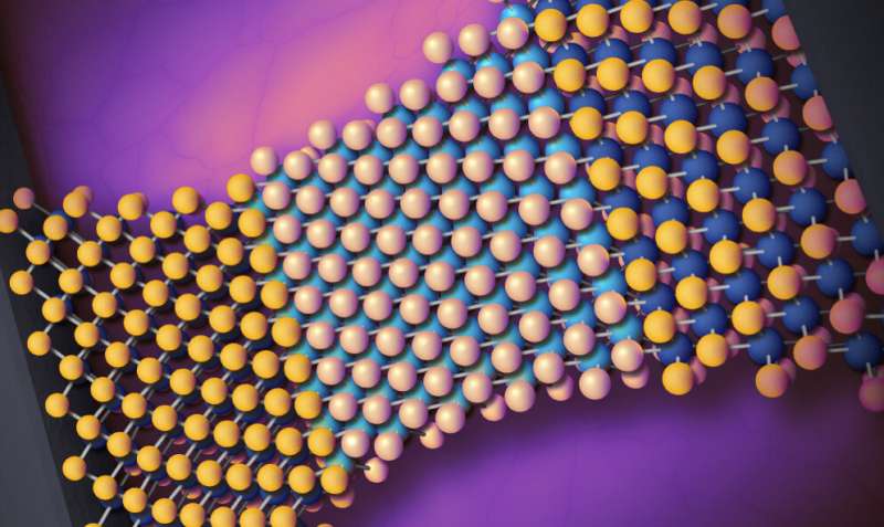 Researchers 'stretch' the ability of 2D materials to change technology