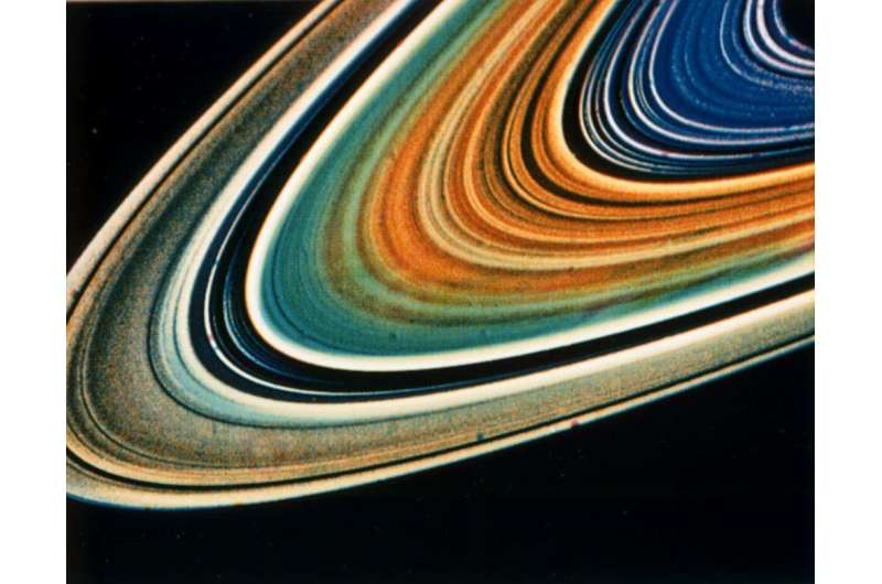 A brief astronomical history of Saturn's amazing rings