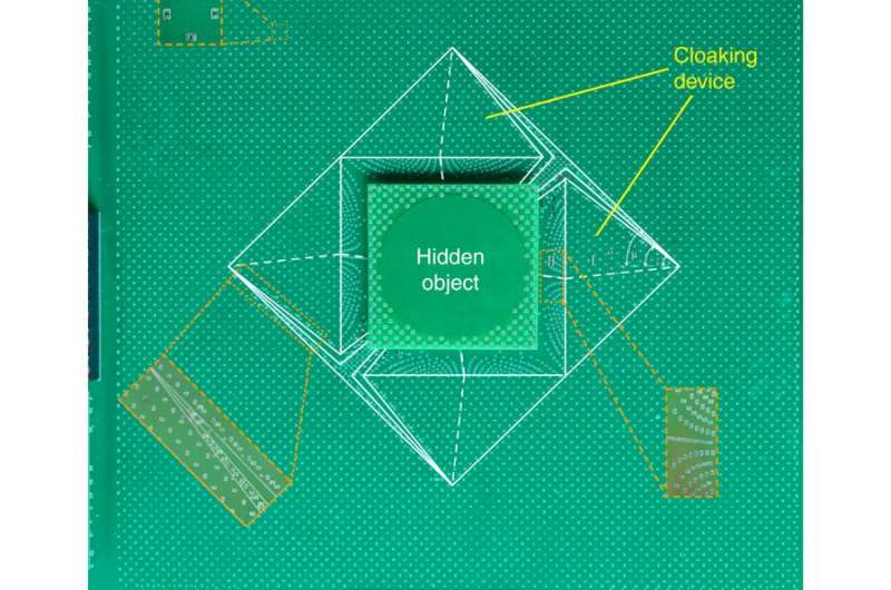 A direct current (DC) remote cloak to hide arbitrary objects