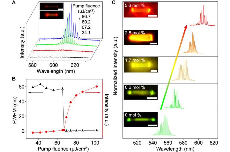 Designing light-harvesting organic semiconductor microcrystals with wavelength-tunable lasers