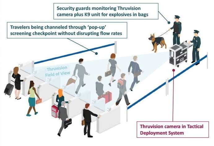 ESA see-through security in worldwide service