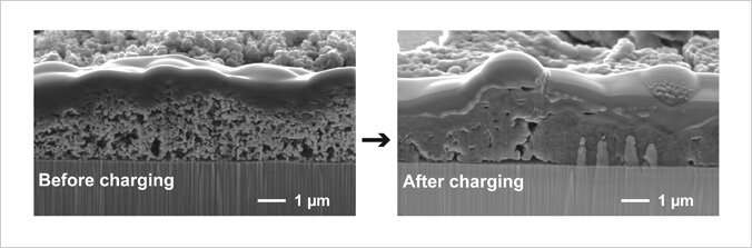 High-performance anode for all-solid-state Li batteries is made of Si nanoparticles