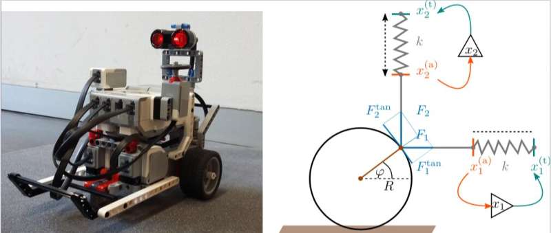 Implementing kick control on simulated and real-world wheeled robots