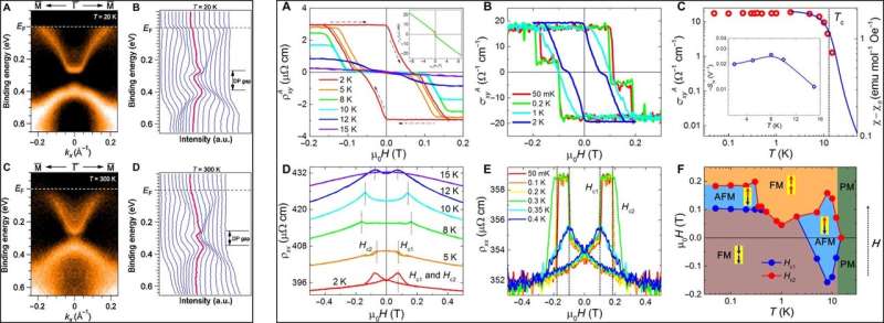 Natural van der Waals heterostructural single crystals with magnetic and topological properties
