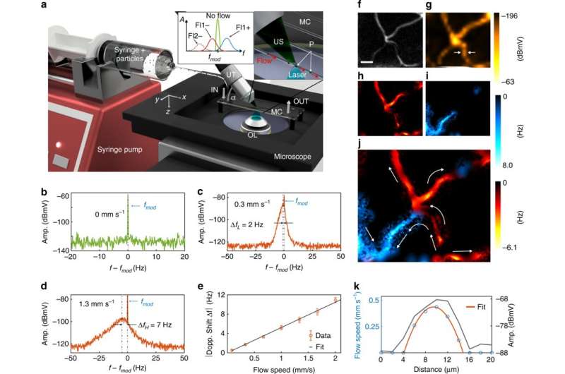**Optoacoustic Microscopy at Multiple Discrete Frequencies