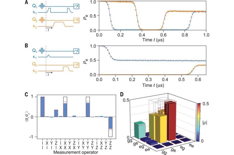 Phonon-mediated quantum state transfer and remote qubit entanglement