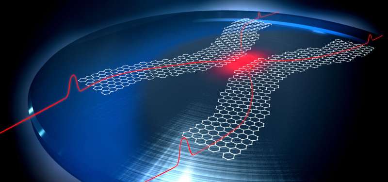 Quantum computing with graphene plasmons