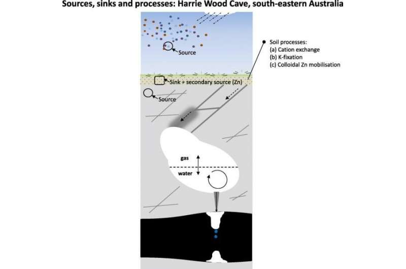 Reconstructing a history of palaeoclimate in southeastern Australia