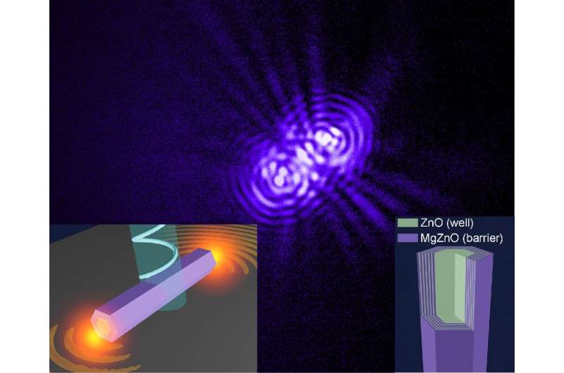 Scientists at DGIST develop polariton nano-laser operating at room temperature