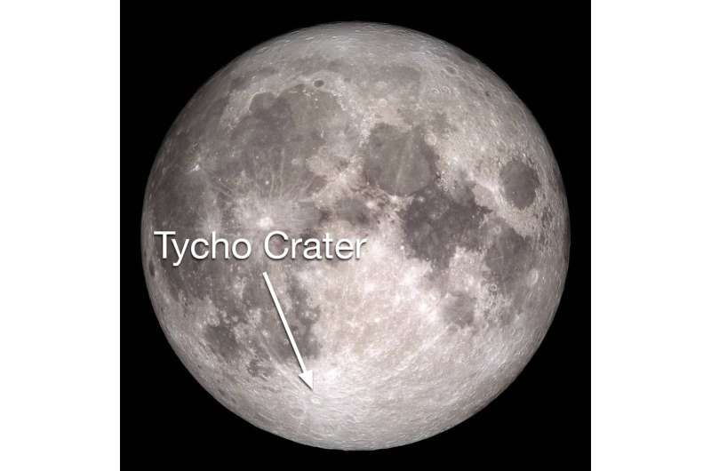 Why the moon is such a cratered place