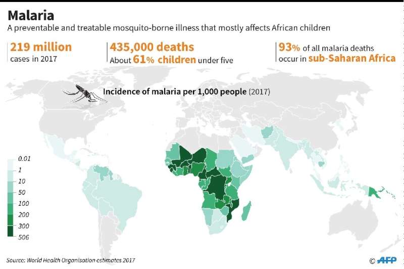 World map showing the incidence of malaria, according to the WHO World malaria report 2018.