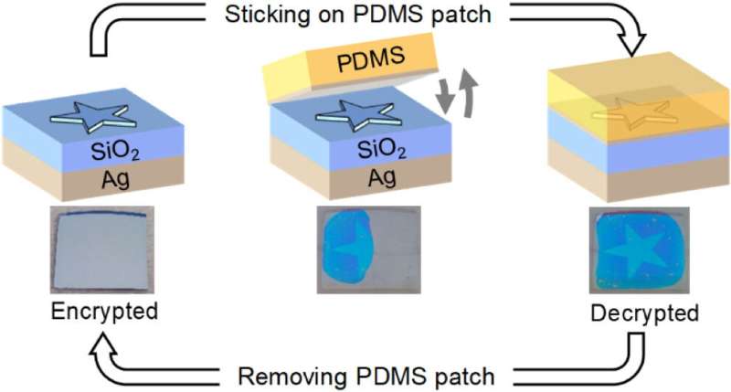 Researchers use metamaterials to create two-part optical security features