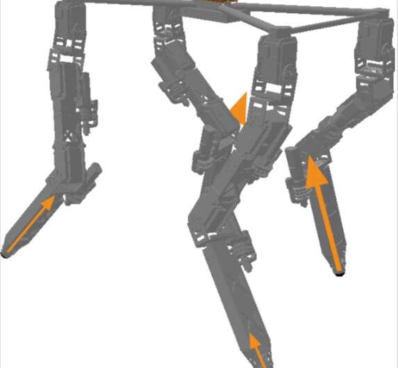 A new method to enable robust locomotion in a quadruped robot