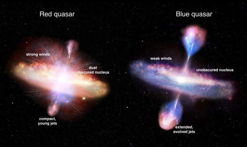 Astronomers reveal true colours of evolving galactic beasts