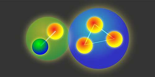 New evidence from LHC shows pentaquark has a molecule-like structure