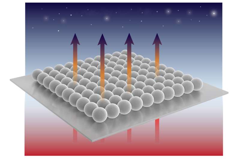 Self-assembled microspheres of silica to cool surfaces without energy consumption