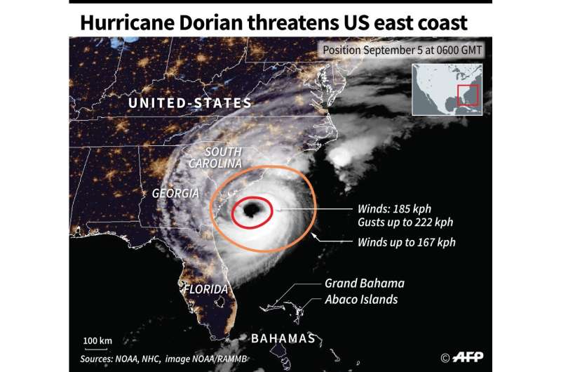 Hurricane Dorian threatens US east coast